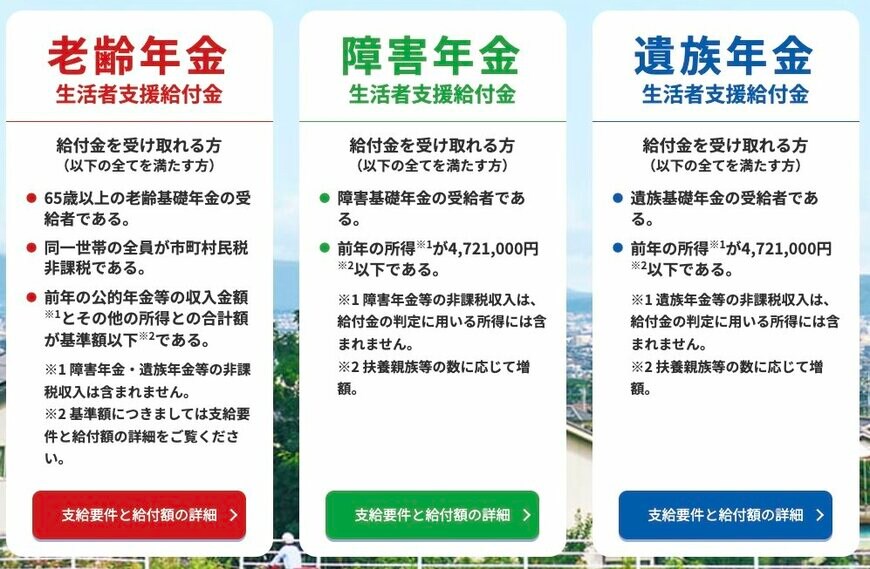 出所：厚生労働省「「年金生活者支援給付金制度」について」