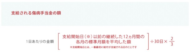 【出典】全国健康保険協会「病気やケガで会社を休んだとき（傷病手当金）」