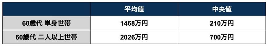 出所：金融広報中央委員会「家計の金融行動に関する世論調査」の各調査結果をもとに筆者作成