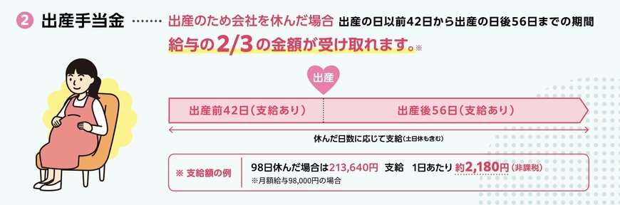 出所：厚生労働省「社会保険加入のメリットや手取りの額の変化について」