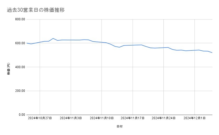 出所：各種資料をもとに筆者作成