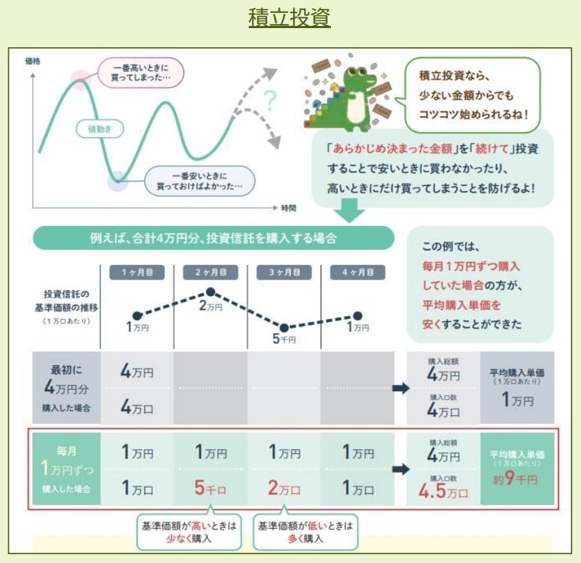 出所：金融庁「はじめてみよう！NISA早わかりガイドブック」