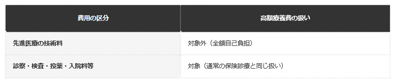 前提：厚生労働省公式ホームページの公表情報に基づく編集部整理