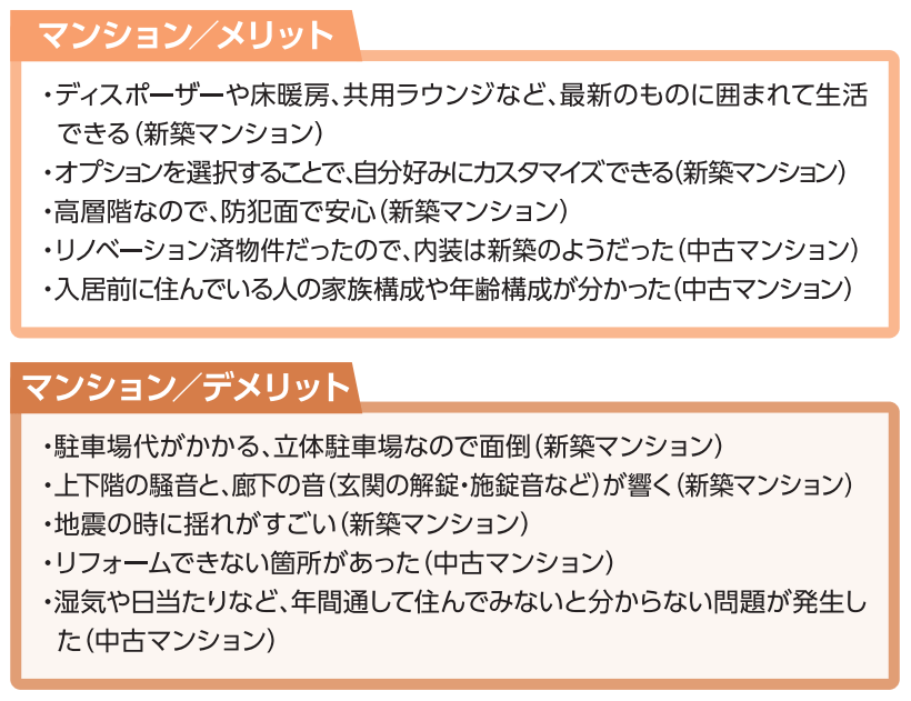 出所：アットホーム株式会社「マンション購入者の視点から探る理想の住まい探し調査」