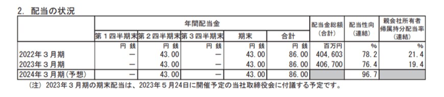 出所：ソフトバンク株式会社「2023年３月期 決算短信〔ＩＦＲＳ〕(連結)」