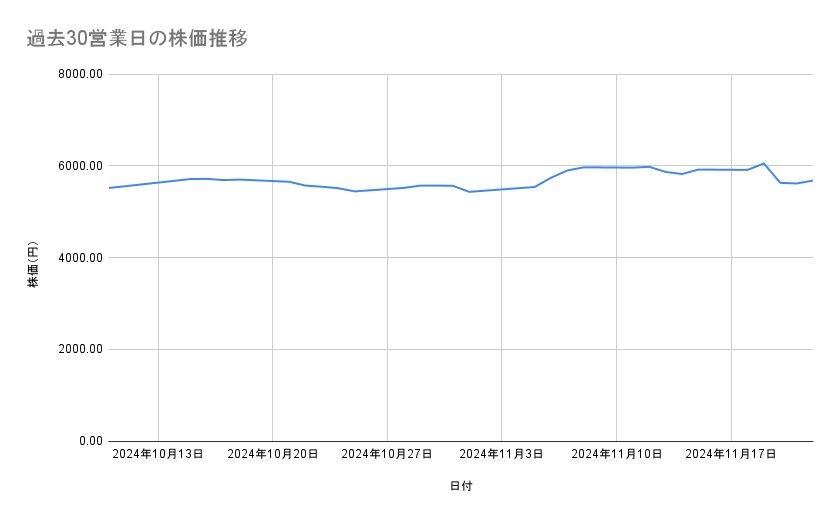 出所：各種資料をもとに筆者作成