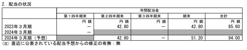 出所：オリックス株式会社「2024年３月期 第１四半期決算短信〔米国基準〕（連結）」