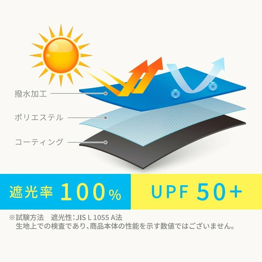UPF50+と、遮光率100％の遮光遮熱素材が採用されています