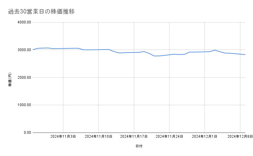 出所：各種資料をもとに筆者作成
