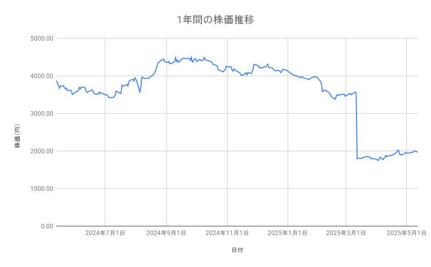 出所：各種資料をもとに筆者作成
