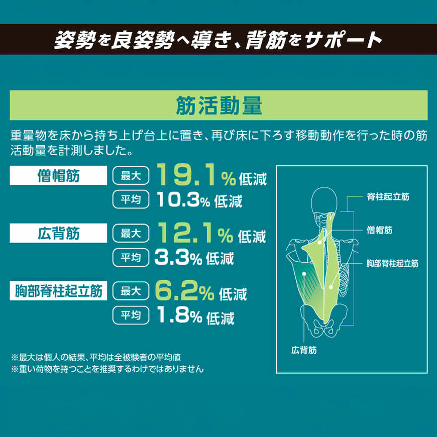 出所：ワークマン公式　エックスブースター長袖コンプレッション