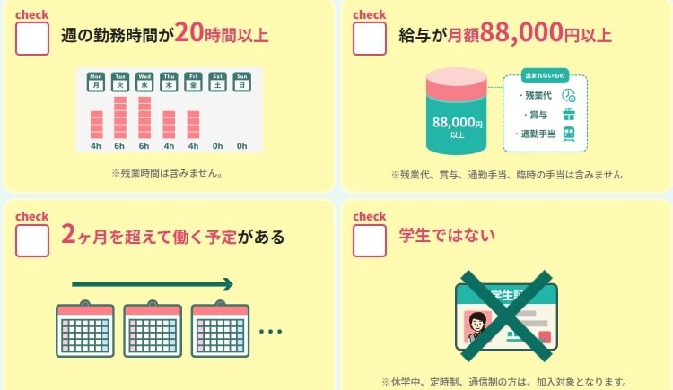 出所：厚生労働省「社会保険加入のメリットや手取りの額の変化について」