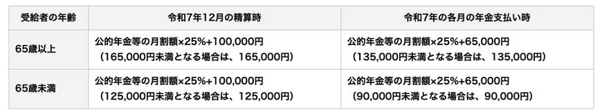 出所：日本年金機構「令和7年度税制改正による所得税の基礎控除の見直し等について」