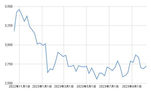 出所：各種資料をもとに筆者作成