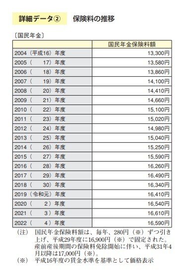 出所：厚生労働省「令和４年版厚生労働白書」