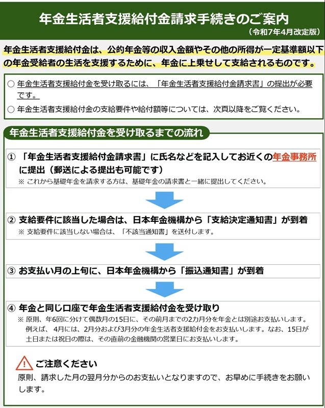 出所：日本年金機構「年金生活者支援給付金請求手続きのご案内リーフレット」