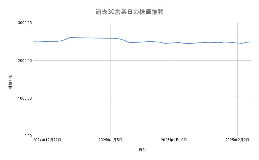 出所：各種資料をもとに筆者作成