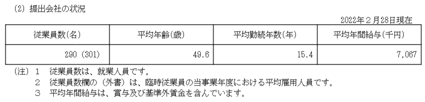 出所：吉野家ホールディングス「有価証券報告書」