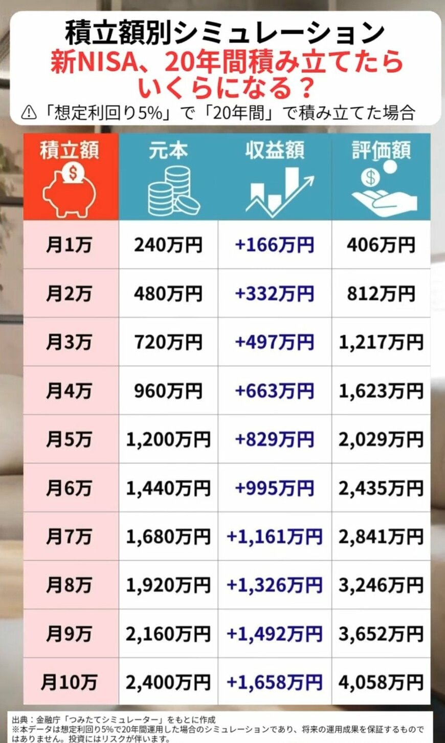 出所：LIMO編集部