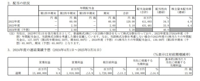 日本電信電話の配当状況、連結業績予想の表