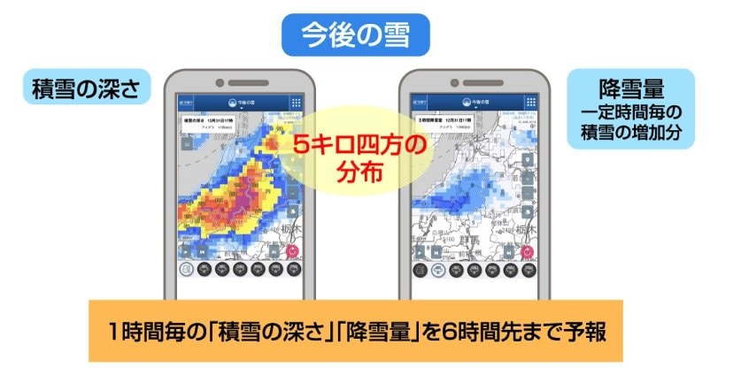 大雪の際特に注意してたいポイント