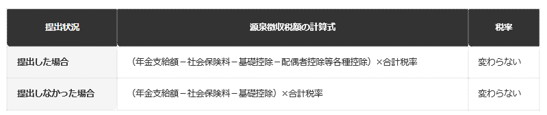 前提：日本年金機構の公表情報にもとづく編集部整理