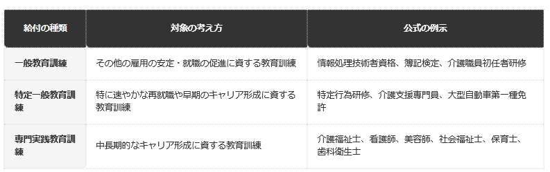前提条件：厚生労働省の公表資料・Q&Aの例示(2026年9月30日時点で確認)。例示はすべてを網羅したものではない