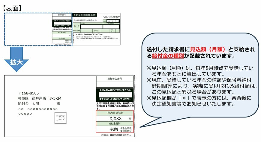 年金生活者支援給付金請求書の見込額（月額）の記載箇所