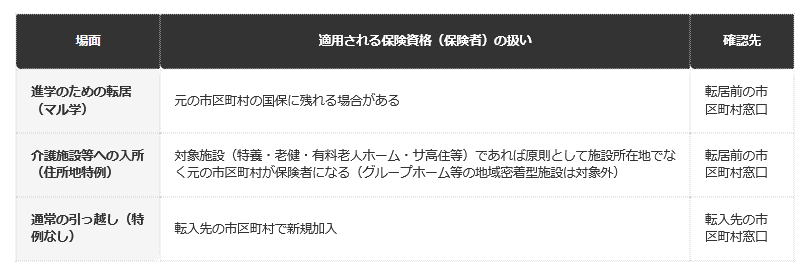 一覧表