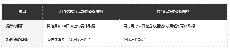 前提：日本年金機構公表の資料に基づく編集部整理