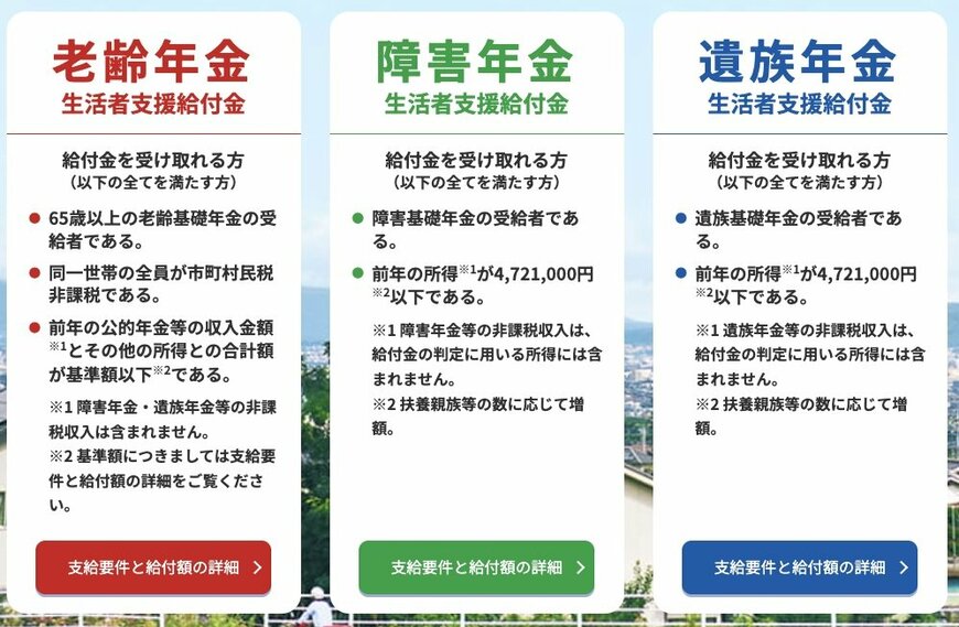 老齢年金生活者支援給付金の対象者はどんな人？