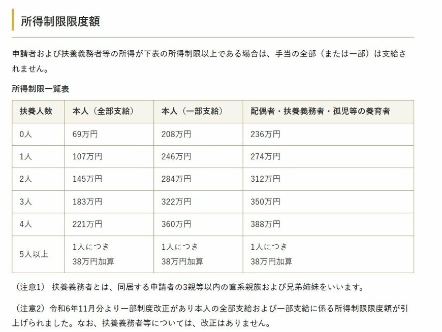 児童扶養手当について