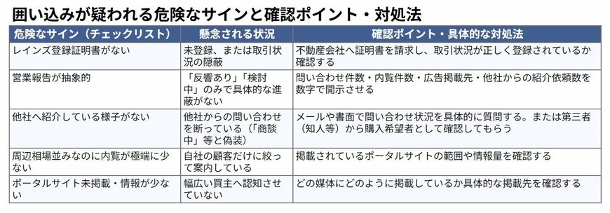 本記事に記載の内容を基にLIMO編集部作成