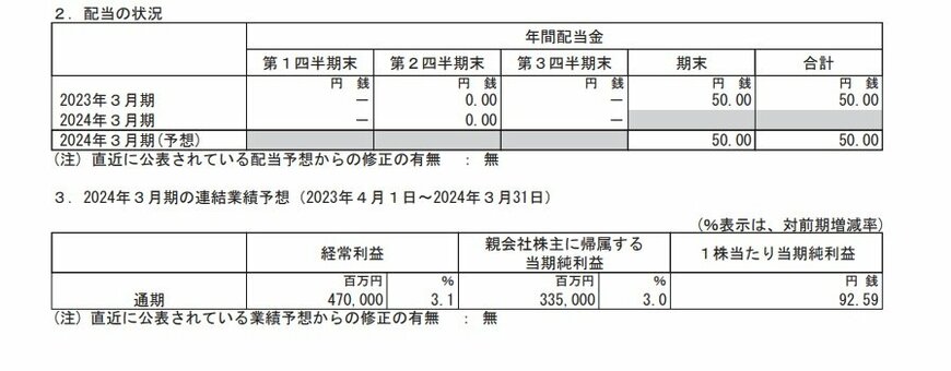ゆうちょ銀行の配当状況、連結業績予想の表