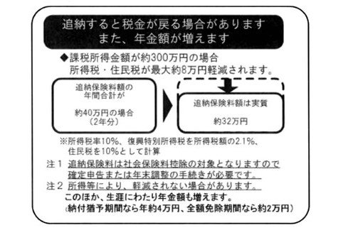 所得税・住民税が軽減