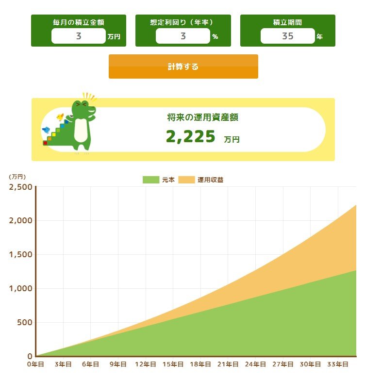 35年間・月3万円・想定利回り3.0%