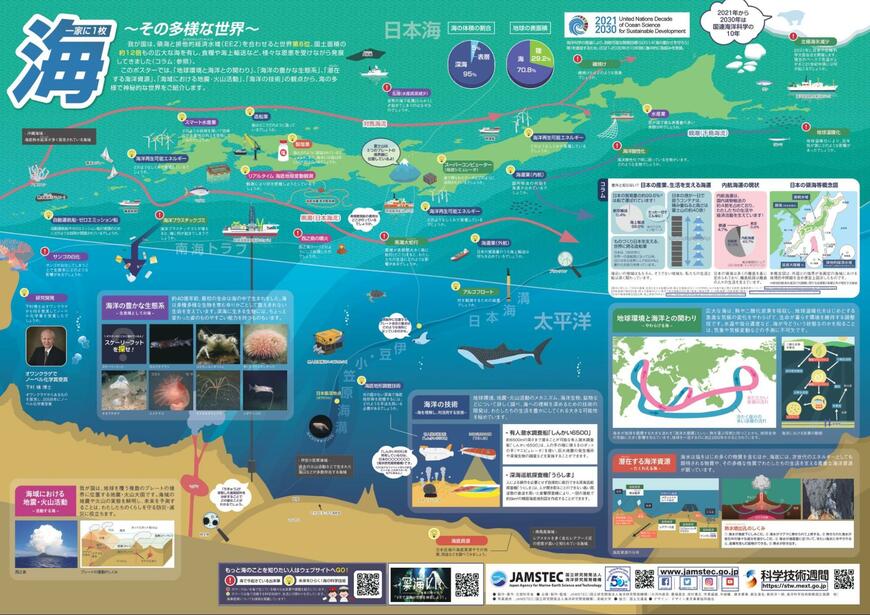 文部科学省科学技術週間「一家に1枚」