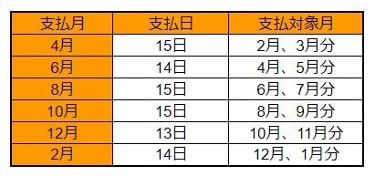 2024年度の年金支給日カレンダー