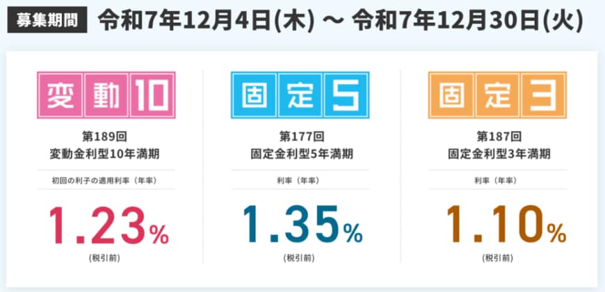 国債の金利一覧