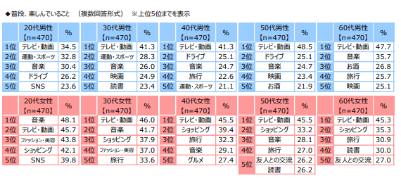 出所：ジブラルタ生命保険株式会社「おひとりさまに関する調査2022」