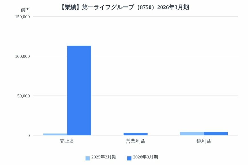 出所：各種資料をもとにLIMO編集部作成