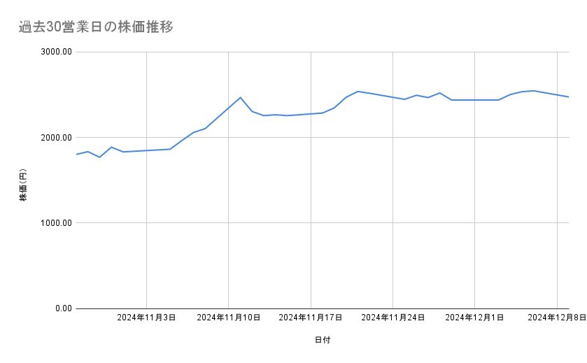 出所：各種資料をもとに筆者作成