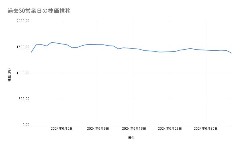 出所：各種資料をもとに筆者作成