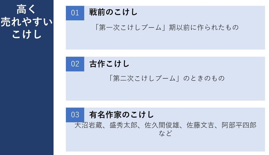 出所：筆者作成