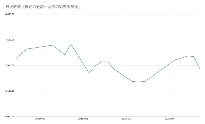 出所：各種資料をもとに筆者作成
