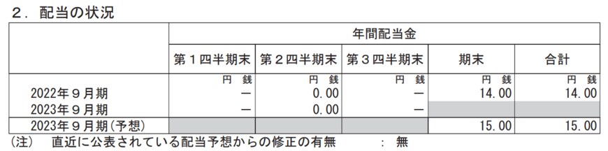 出所：株式会社サイバーエージェント　2023年9月期第3四半期決算短信〔日本基準〕（連結）
