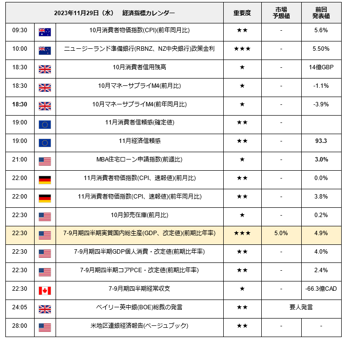 出所：LIMO編集部作成