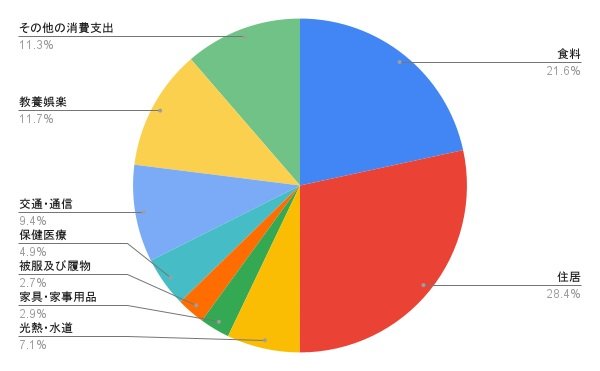 出所:各種資料をもとにLIMO編集部作成