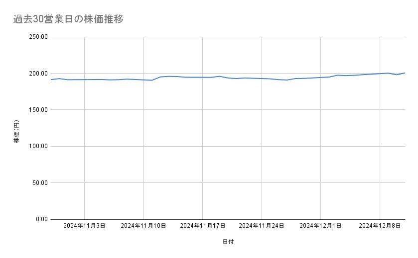 出所：各種資料をもとに筆者作成