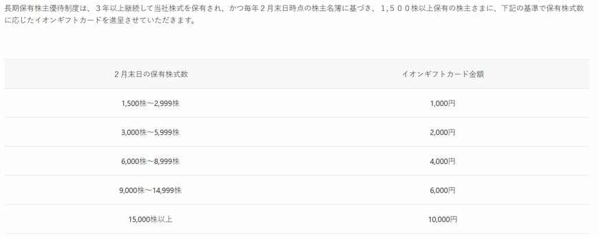 出所：イオン株式会社「株主優待制度」